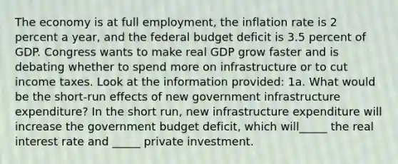 The economy is at full​ employment, the inflation rate is 2 percent a​ year, and the federal budget deficit is 3.5 percent of GDP. Congress wants to make real GDP grow faster and is debating whether to spend more on infrastructure or to cut income taxes. Look at the information​ provided: 1a. What would be the​ short-run effects of new government infrastructure​ expenditure? In the short​ run, new infrastructure expenditure will increase the government budget​ deficit, which​ will_____ the real interest rate and​ _____ private investment.