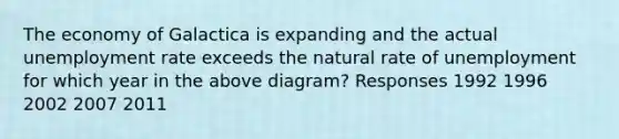 The economy of Galactica is expanding and the actual <a href='https://www.questionai.com/knowledge/kh7PJ5HsOk-unemployment-rate' class='anchor-knowledge'>unemployment rate</a> exceeds the natural rate of unemployment for which year in the above diagram? Responses 1992 1996 2002 2007 2011