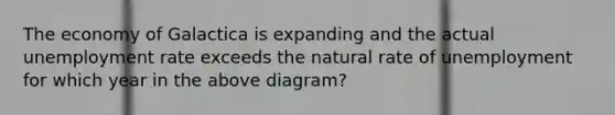 The economy of Galactica is expanding and the actual unemployment rate exceeds the natural rate of unemployment for which year in the above diagram?