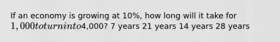 If an economy is growing at 10%, how long will it take for 1,000 to turn into4,000? 7 years 21 years 14 years 28 years