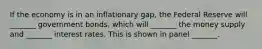 If the economy is in an inflationary gap, the Federal Reserve will _______ government bonds, which will _______ the money supply and _______ interest rates. This is shown in panel _______.