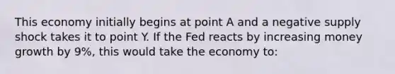 This economy initially begins at point A and a negative supply shock takes it to point Y. If the Fed reacts by increasing money growth by 9%, this would take the economy to: