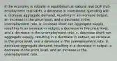 If the economy is initially in equilibrium at natural real GDP (full-employment real GDP), a decrease in investment spending will: a. increase aggregate demand, resulting in an increase output, an increase in the price level, and a decrease in the unemployment rate. b. increase short-run aggregate supply, resulting in an increase in output, a decrease in the price level, and a decrease in the unemployment rate. c. decrease short-run aggregate supply, resulting in a decrease in output, an increase in the price level, and a decrease in the unemployment rate. d. decrease aggregate demand, resulting in a decrease in output, a decrease in the price level, and an increase in the unemployment rate.