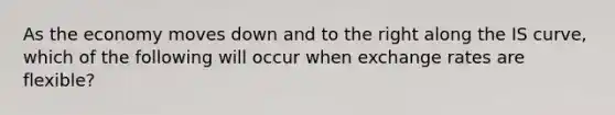 As the economy moves down and to the right along the IS curve, which of the following will occur when exchange rates are flexible?