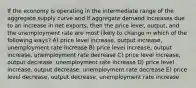 If the economy is operating in the intermediate range of the aggregate supply curve and if aggregate demand increases due to an increase in net exports, then the price level, output, and the unemployment rate are most likely to change in which of the following ways? A) price level increase, output increase, unemployment rate increase B) price level increase, output increase, unemployment rate decrease C) price level increase, output decrease, unemployment rate increase D) price level increase, output decrease, unemployment rate decrease E) price level decrease, output decrease, unemployment rate increase