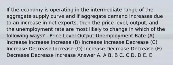 If the economy is operating in the intermediate range of the aggregate supply curve and if aggregate demand increases due to an increase in net exports, then the price level, output, and the unemployment rate are most likely to change in which of the following ways? . Price Level Output Unemployment Rate (A) Increase Increase Increase (B) Increase Increase Decrease (C) Increase Decrease Increase (D) Increase Decrease Decrease (E) Decrease Decrease Increase Answer A. A B. B C. C D. D E. E