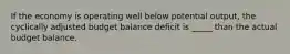 If the economy is operating well below potential output, the cyclically adjusted budget balance deficit is _____ than the actual budget balance.