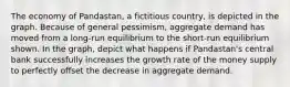 The economy of Pandastan, a fictitious country, is depicted in the graph. Because of general pessimism, aggregate demand has moved from a long‑run equilibrium to the short‑run equilibrium shown. In the graph, depict what happens if Pandastan's central bank successfully increases the growth rate of the money supply to perfectly offset the decrease in aggregate demand.