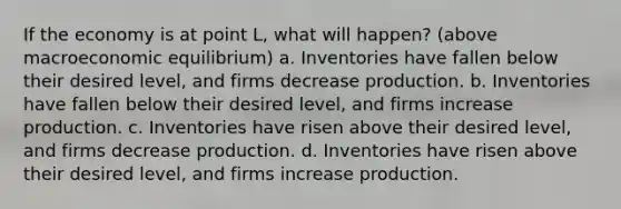 If the economy is at point L, what will happen? (above macroeconomic equilibrium) a. Inventories have fallen below their desired level, and firms decrease production. b. Inventories have fallen below their desired level, and firms increase production. c. Inventories have risen above their desired level, and firms decrease production. d. Inventories have risen above their desired level, and firms increase production.