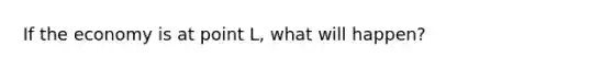 If the economy is at point L, what will happen?