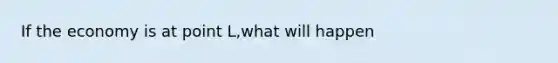 If the economy is at point L,what will happen