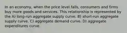 In an economy, when the price level falls, consumers and firms buy more goods and services. This relationship is represented by the A) long-run aggregate supply curve. B) short-run aggregate supply curve. C) aggregate demand curve. D) aggregate expenditures curve.