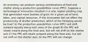 An economy can produce various combinations of food and shelter along a production possibilities curve (PPC). Suppose a technological innovation resulted in a new, higher-yielding crop that generated more bushels of grain for a given set of land, labor, and capital resources. If this innovation did not affect the productivity of shelter production, which of the following would be true? A) the production possibilities curve (PPC) will shift outward equally along both axes of the graph B) the PPC will rotate inward along the food axis, but will not shift on the shelter axis C) the PPC will rotate outward along the food axis, but will not shift on the shelter axis. D) the PPC will not change