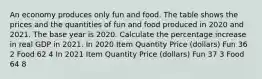 An economy produces only fun and food. The table shows the prices and the quantities of fun and food produced in 2020 and 2021. The base year is 2020. Calculate the percentage increase in real GDP in 2021. In 2020 Item Quantity Price ​(dollars) Fun 36 2 Food 62 4 In 2021 Item Quantity Price ​(dollars) Fun 37 3 Food 64 8