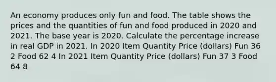 An economy produces only fun and food. The table shows the prices and the quantities of fun and food produced in 2020 and 2021. The base year is 2020. Calculate the <a href='https://www.questionai.com/knowledge/kGhkVyPhRK-percentage-increase' class='anchor-knowledge'>percentage increase</a> in real GDP in 2021. In 2020 Item Quantity Price ​(dollars) Fun 36 2 Food 62 4 In 2021 Item Quantity Price ​(dollars) Fun 37 3 Food 64 8