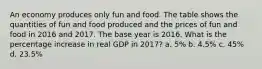 An economy produces only fun and food. The table shows the quantities of fun and food produced and the prices of fun and food in 2016 and 2017. The base year is 2016. What is the percentage increase in real GDP in 2017? a. 5% b. 4.5% c. 45% d. 23.5%