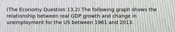 (The Economy Question 13.2) The following graph shows the relationship between real GDP growth and change in unemployment for the US between 1961 and 2013.