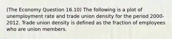 (The Economy Question 16.10) The following is a plot of unemployment rate and trade union density for the period 2000-2012. Trade union density is defined as the fraction of employees who are union members.