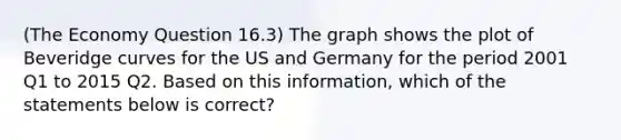 (The Economy Question 16.3) The graph shows the plot of Beveridge curves for the US and Germany for the period 2001 Q1 to 2015 Q2. Based on this information, which of the statements below is correct?