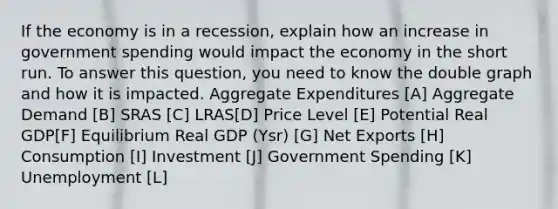 If the economy is in a recession, explain how an increase in government spending would impact the economy in the short run. To answer this question, you need to know the double graph and how it is impacted. Aggregate Expenditures [A] Aggregate Demand [B] SRAS [C] LRAS[D] Price Level [E] Potential Real GDP[F] Equilibrium Real GDP (Ysr) [G] Net Exports [H] Consumption [I] Investment [J] Government Spending [K] Unemployment [L]