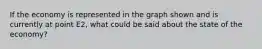 If the economy is represented in the graph shown and is currently at point E2, what could be said about the state of the economy?