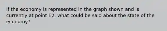 If the economy is represented in the graph shown and is currently at point E2, what could be said about the state of the economy?