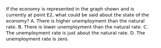 If the economy is represented in the graph shown and is currently at point E2, what could be said about the state of the economy? A. There is higher unemployment than the natural rate. B. There is lower unemployment than the natural rate. C. The unemployment rate is just about the natural rate. D. The unemployment rate is zero.