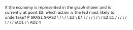 If the economy is represented in the graph shown and is currently at point E2, which action is the fed most likely to undertake? P SRAS1 SRAS2  /  /  E3  E4  /  /  /  / E2 E1 /  /  /  /  / AD1 /  AD2 Y