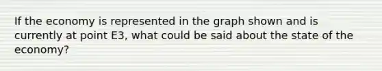 If the economy is represented in the graph shown and is currently at point E3, what could be said about the state of the economy?