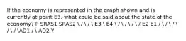 If the economy is represented in the graph shown and is currently at point E3, what could be said about the state of the economy? P SRAS1 SRAS2  /  /  E3  E4  /  /  /  / E2 E1 /  /  /  /  / AD1 /  AD2 Y