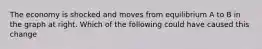 The economy is shocked and moves from equilibrium A to B in the graph at right. Which of the following could have caused this change