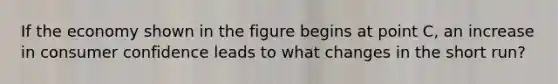 If the economy shown in the figure begins at point C, an increase in consumer confidence leads to what changes in the short run?