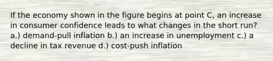 If the economy shown in the figure begins at point C, an increase in consumer confidence leads to what changes in the short run? a.) demand-pull inflation b.) an increase in unemployment c.) a decline in tax revenue d.) cost-push inflation