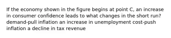 If the economy shown in the figure begins at point C, an increase in consumer confidence leads to what changes in the short run? demand-pull inflation an increase in unemployment cost-push inflation a decline in tax revenue