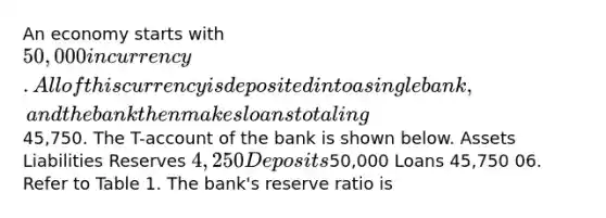 An economy starts with 50,000 in currency. All of this currency is deposited into a single bank, and the bank then makes loans totaling45,750. The T-account of the bank is shown below. Assets Liabilities Reserves 4,250 Deposits50,000 Loans 45,750 06. Refer to Table 1. The bank's reserve ratio is