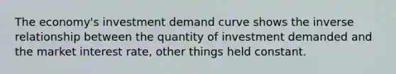 The economy's investment demand curve shows the inverse relationship between the quantity of investment demanded and the market interest rate, other things held constant.