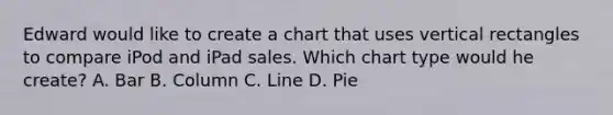 Edward would like to create a chart that uses vertical rectangles to compare iPod and iPad sales. Which chart type would he create? A. Bar B. Column C. Line D. Pie