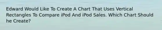 Edward Would Like To Create A Chart That Uses Vertical Rectangles To Compare iPod And iPod Sales. Which Chart Should he Create?