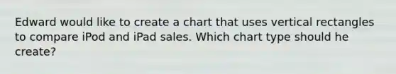 Edward would like to create a chart that uses vertical rectangles to compare iPod and iPad sales. Which chart type should he create?