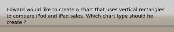 Edward would like to create a chart that uses vertical rectangles to compare iPod and iPad sales. Which chart type should he create ?