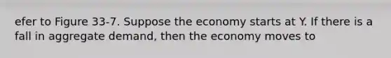 efer to Figure 33-7. Suppose the economy starts at Y. If there is a fall in aggregate demand, then the economy moves to