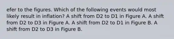 efer to the figures. Which of the following events would most likely result in inflation? A shift from D2 to D1 in Figure A. A shift from D2 to D3 in Figure A. A shift from D2 to D1 in Figure B. A shift from D2 to D3 in Figure B.