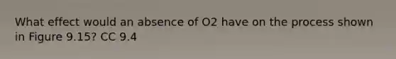 What effect would an absence of O2 have on the process shown in Figure 9.15? CC 9.4