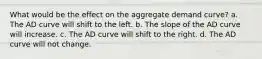 What would be the effect on the aggregate demand curve? a. The AD curve will shift to the left. b. The slope of the AD curve will increase. c. The AD curve will shift to the right. d. The AD curve will not change.