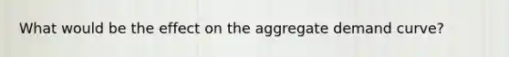 What would be the effect on the aggregate demand curve?