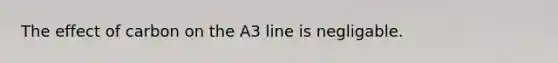 The effect of carbon on the A3 line is negligable.