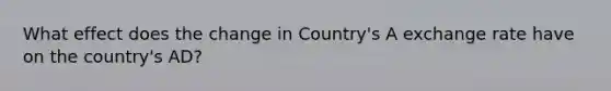 What effect does the change in Country's A exchange rate have on the country's AD?