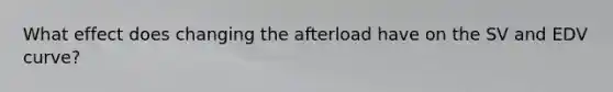 What effect does changing the afterload have on the SV and EDV curve?