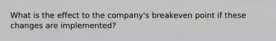 What is the effect to the company's breakeven point if these changes are implemented?