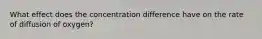 What effect does the concentration difference have on the rate of diffusion of oxygen?